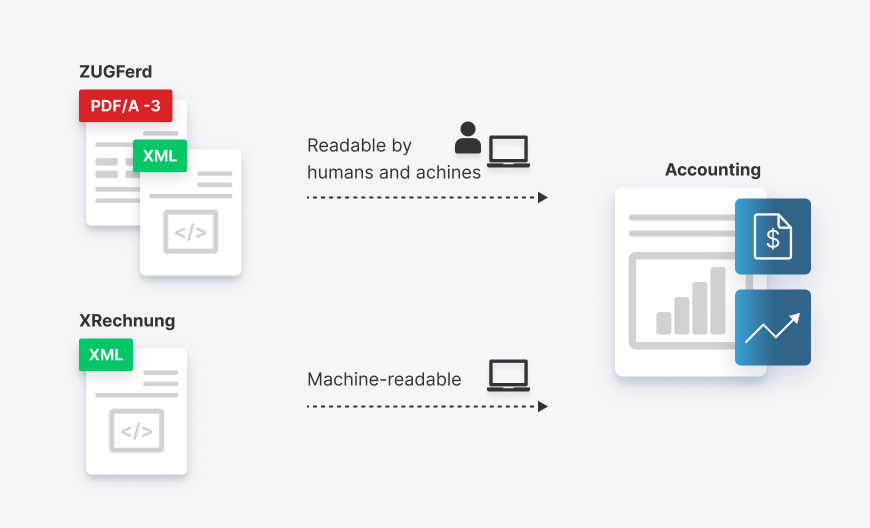 alt = digital invoicing