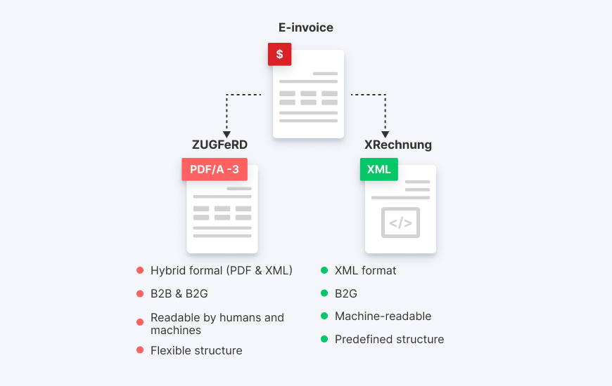 alt = differences between ZUGFeRD and XRechnung