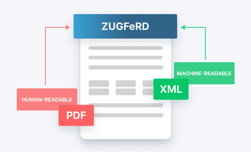 PDF is human-readable and XML is machine-readable